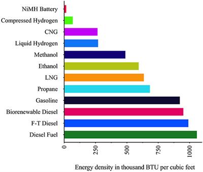 Opportunities for a Low Carbon Transition-Deploying Carbon Capture, Utilization, and Storage in Northeast India